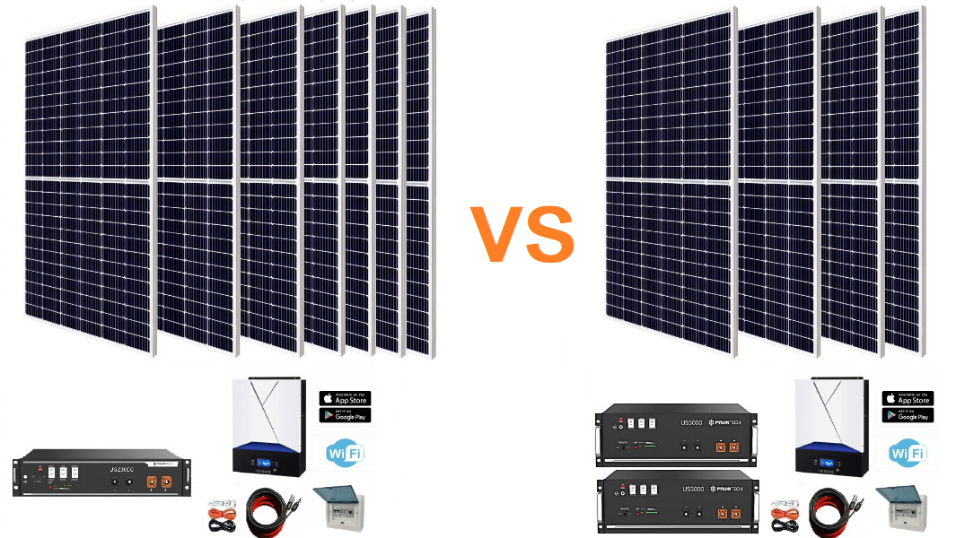 precio de un kit solar